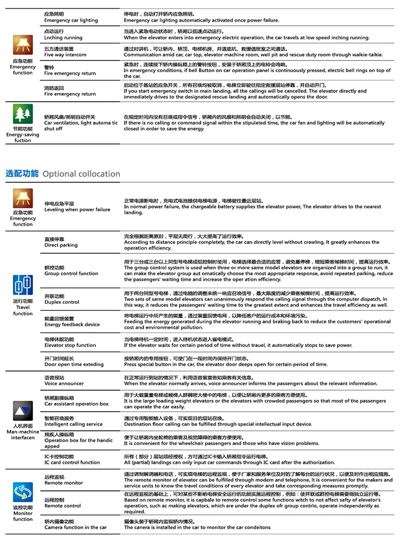 电梯功能 电梯功能