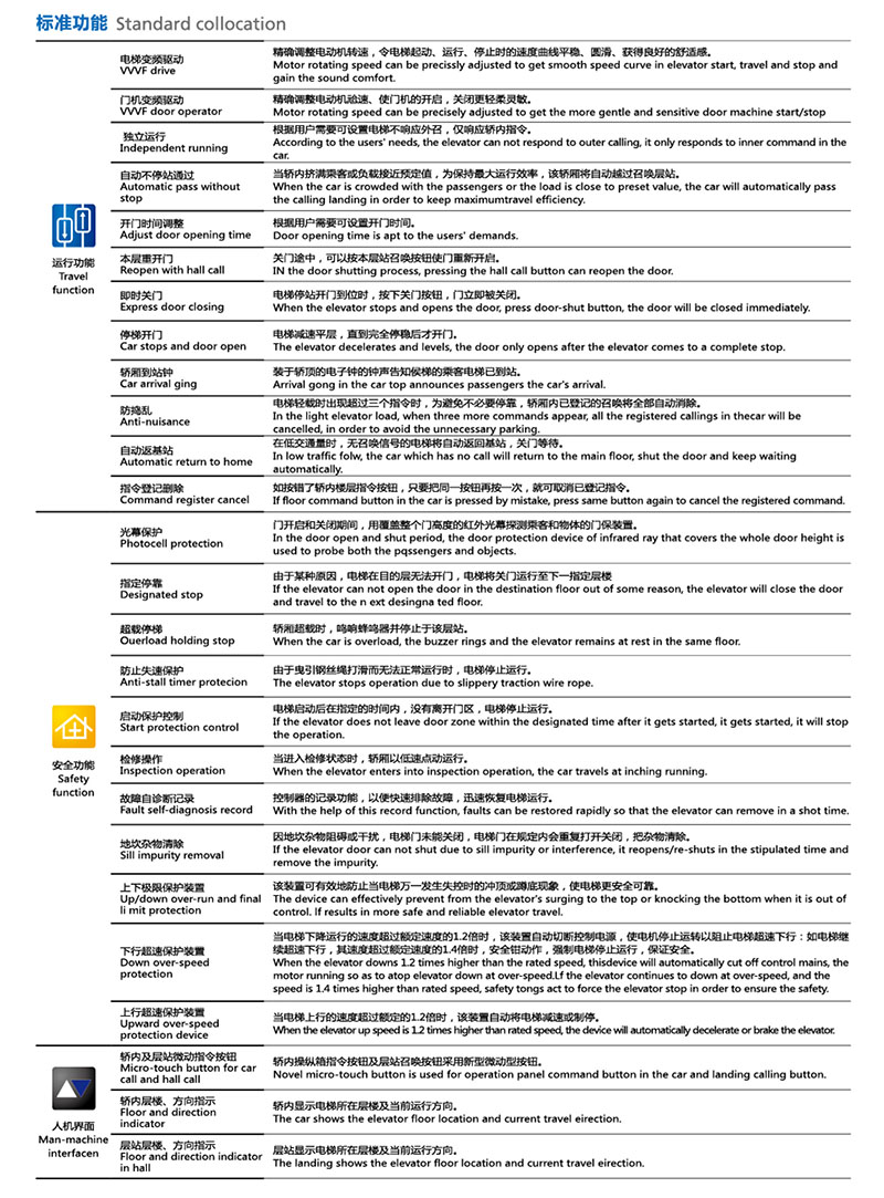 电梯功能 电梯功能